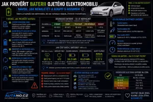 baterie elektromobilu: Jak prověřit baterii elektromobilu: Návod pro kupující
