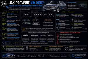 Bezpečnost: Jak prověřit VIN kód: Návod ke zjištění historie