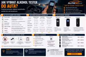 alkohol tester: Jak vybrat alkohol tester do auta?