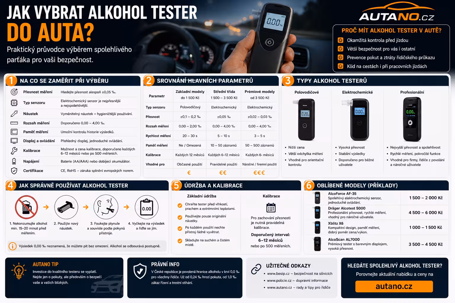 Alkohol tester v autě: Jak poznat, že už opravdu můžete řídit?