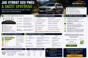 pneumatiky pro SUV: Jak vybrat SUV pneu a snížit spotřebu?