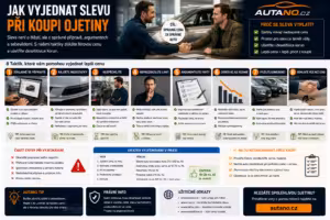 Finance: Jak vyjednat slevu při koupi ojetiny — taktiky