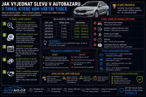 Finance: Jak vyjednat slevu v autobazaru: 5 osvědčených triků