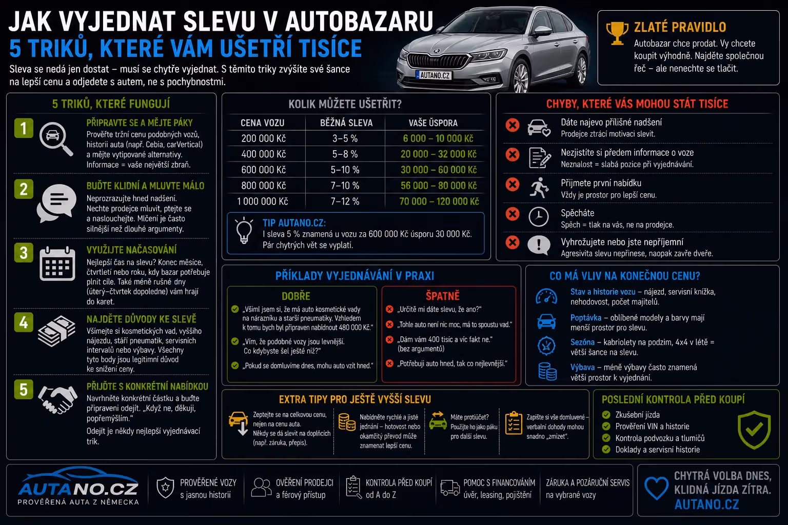 Jak vyjednat slevu v autobazaru: 5 triků, které vám ušetří tisíce