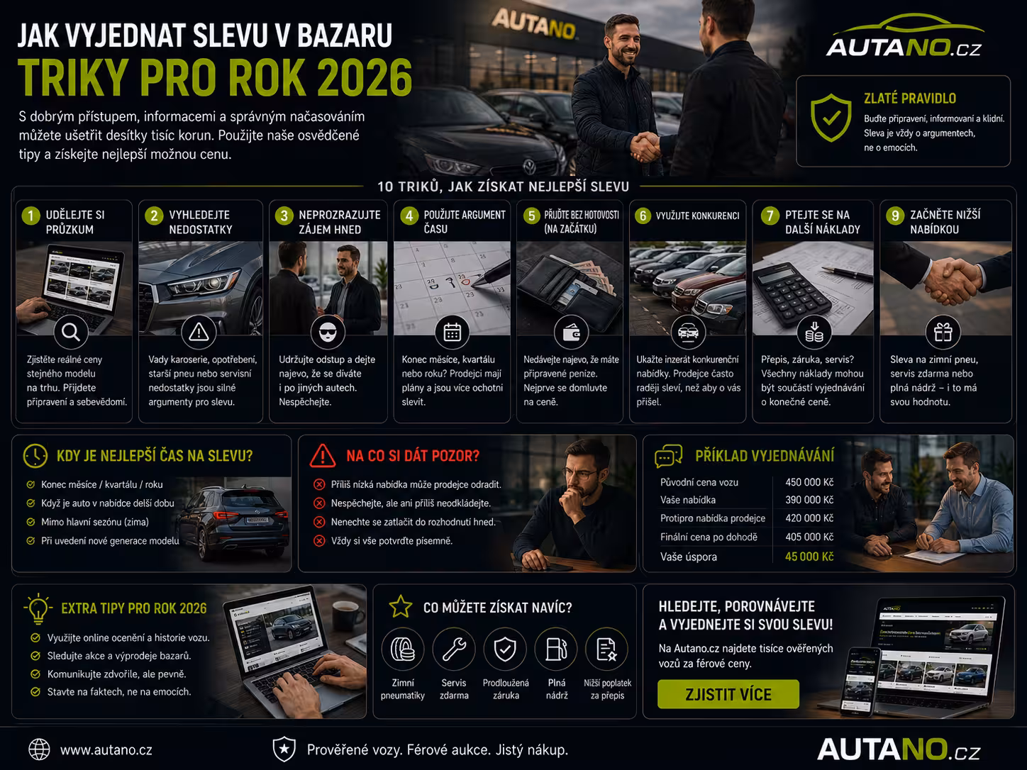 Jak srazit cenu v bazaru: Strategie pro nákup „odcházejícího“ modelu