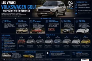 Historie aut: Škoda 120: Legenda, která naučila Čechy řídit