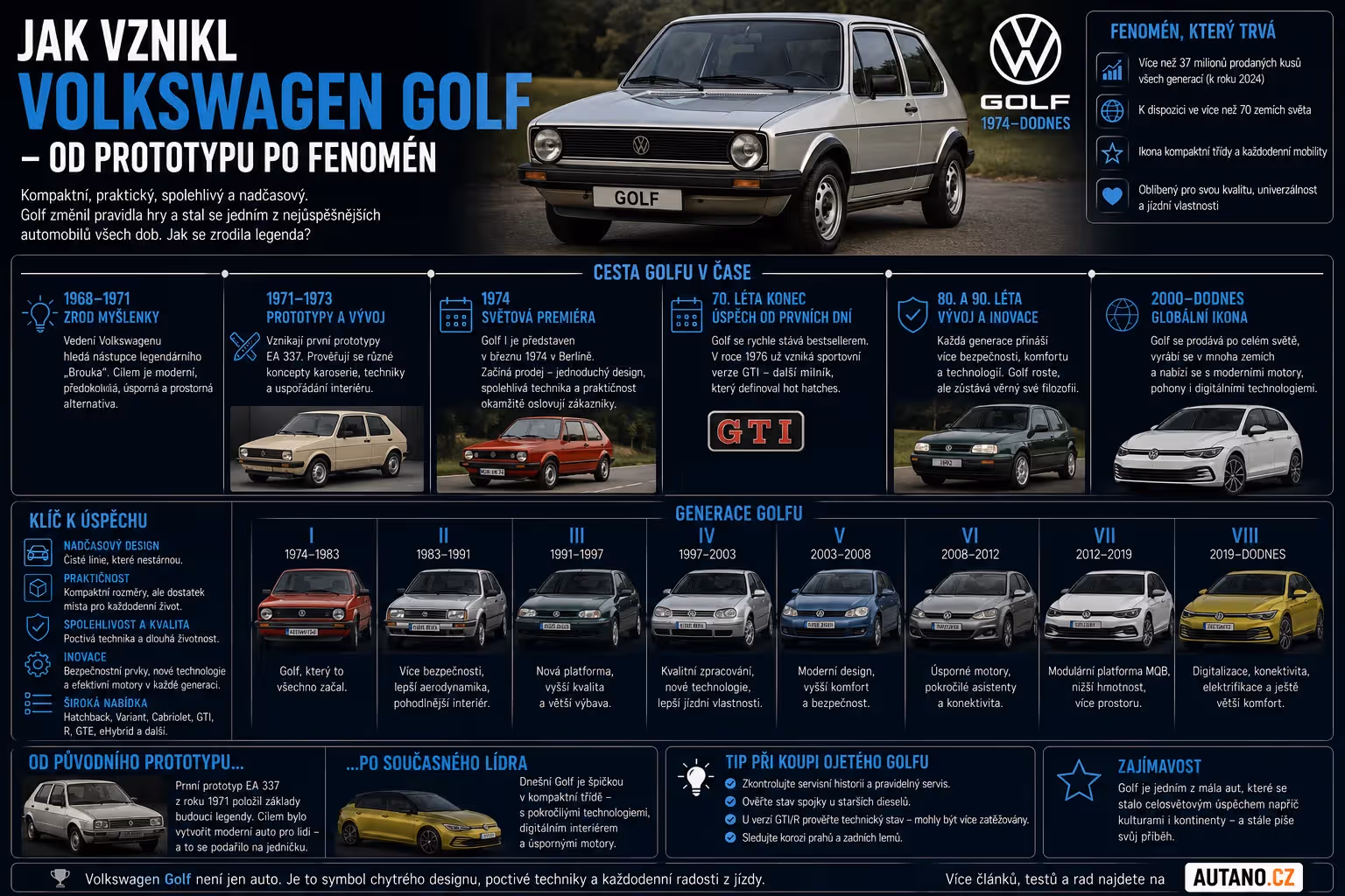 Jak vznikl Volkswagen Golf: Od riskantního prototypu po celosvětový fenomén