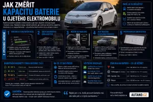 Elektromobily: Jak změřit kapacitu baterie u ojetého elektromobilu
