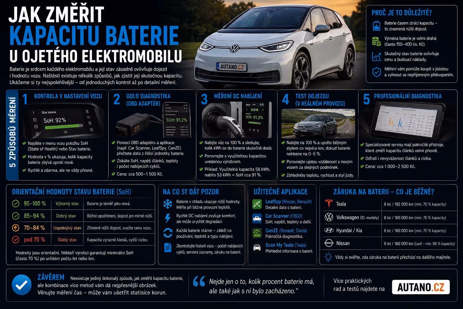 Ojetý elektromobil: Jak změřit skutečnou kapacitu baterie