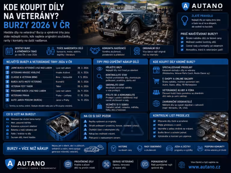 Doprava: Kde koupit díly na veterány? Burzy 2026 v ČR