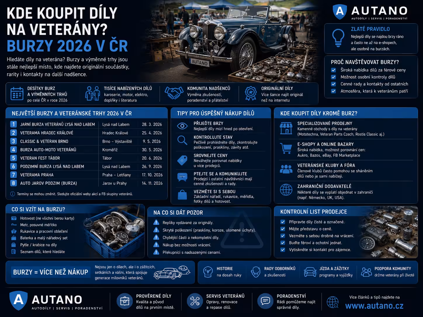 Kde sehnat díly na veterány? Nejlepší burzy a trhy v roce 2026