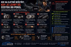Bezpečnost: Kde na ojetině (ne)šetřit: Rizika levných dílů