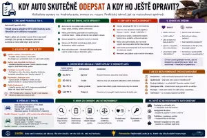 Finance: Kdy auto odepsat a kdy se ještě vyplatí oprava