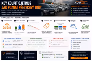 Cena auta: Kdy koupit ojetinu? Jak poznat přesycený trh