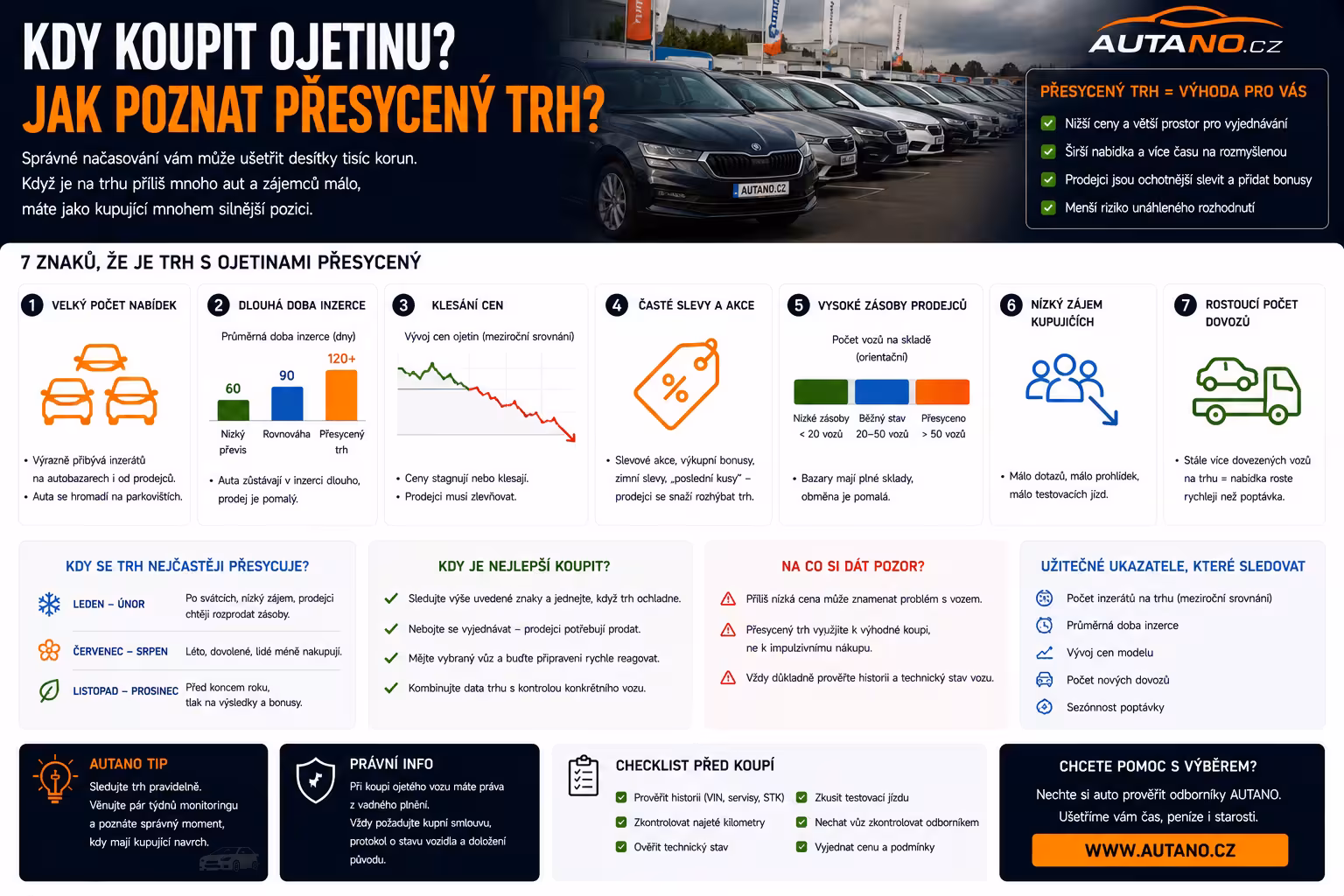 Jak poznat přesycený trh: Strategie, jak koupit auto za nejnižší cenu