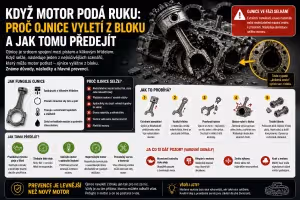 Motor: Proč motor „podá ruku“? Jak předejít prasklé ojnici