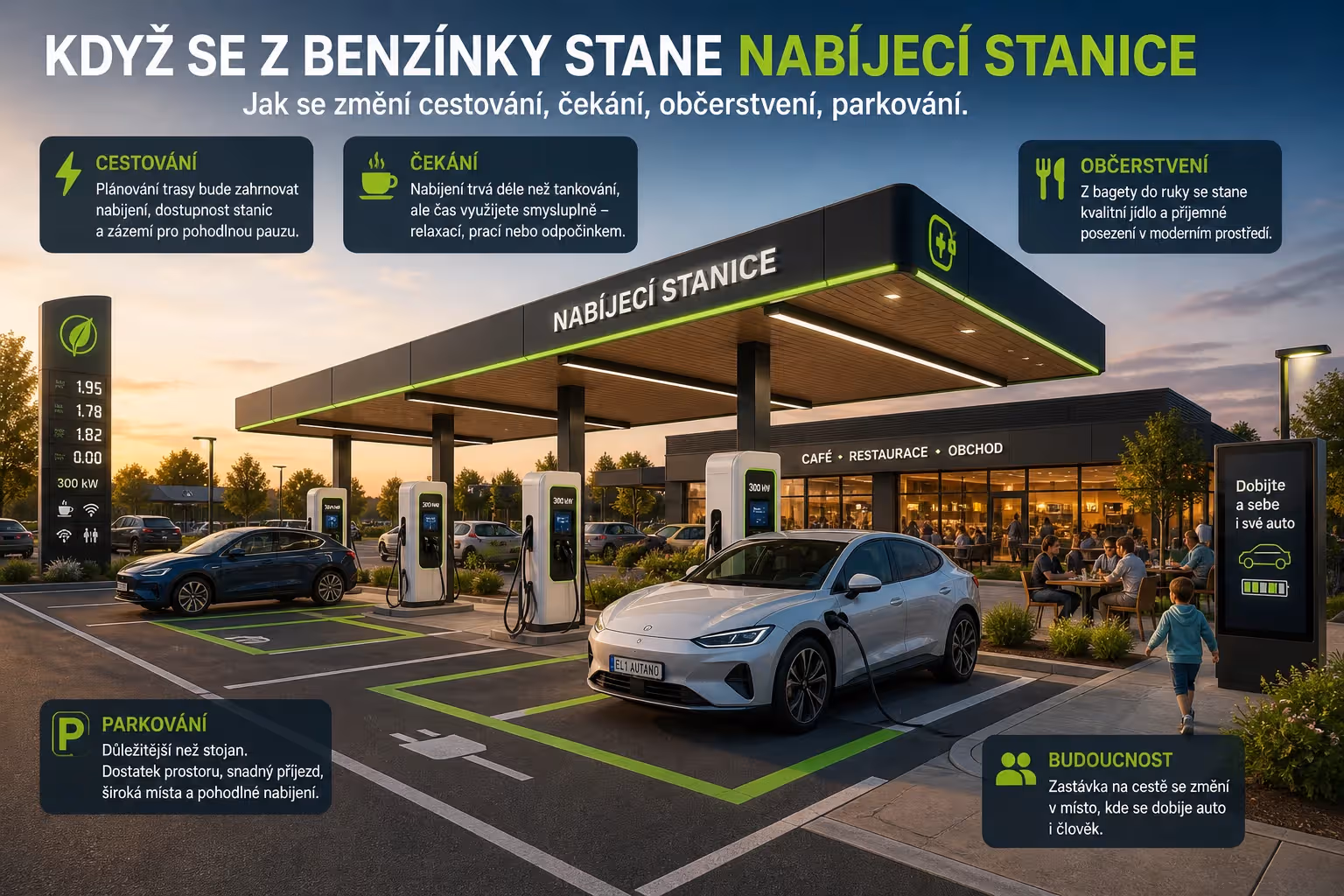 Cestování: Budoucnost nabíjení: Jak se mění benzínky na odpočívadla