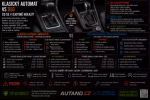 Automat: Klasický automat vs. DSG: Co se v ojetině nekazí?