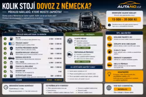 Dovoz: Kolik stojí dovoz z Německa? Přehled nákladů