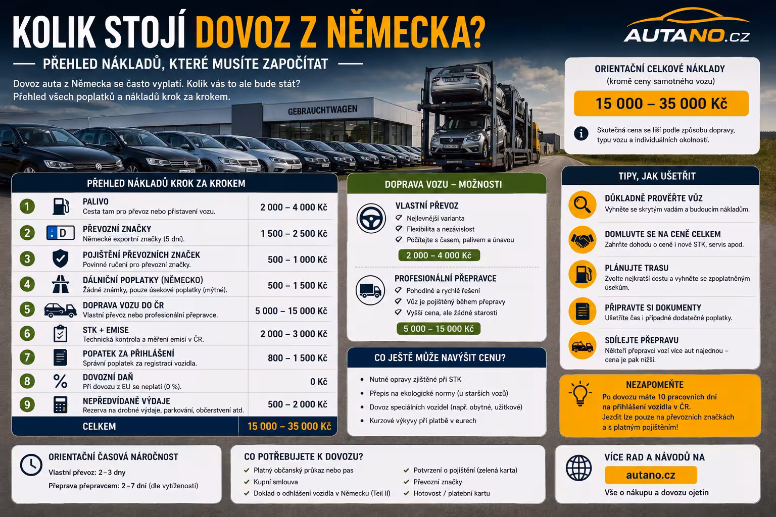 Dovoz auta se prodraží o tisíce: Má smysl jezdit do Německa?
