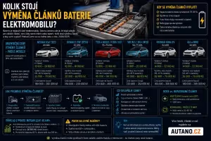 Elektromobily: Kolik stojí výměna článku baterie elektromobilu?