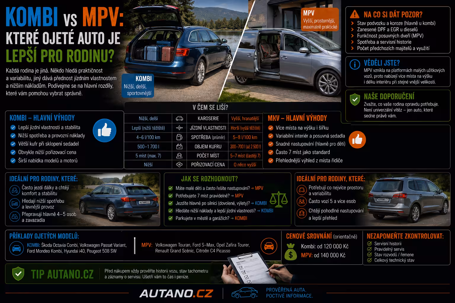 Kombi vs. MPV: Proč je vymírající rodinný druh stále nejlepší volbou?