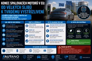 Administrativa: Konec spalovacích motorů 2035: Jak se měnil plán EU a co nás čeká?
