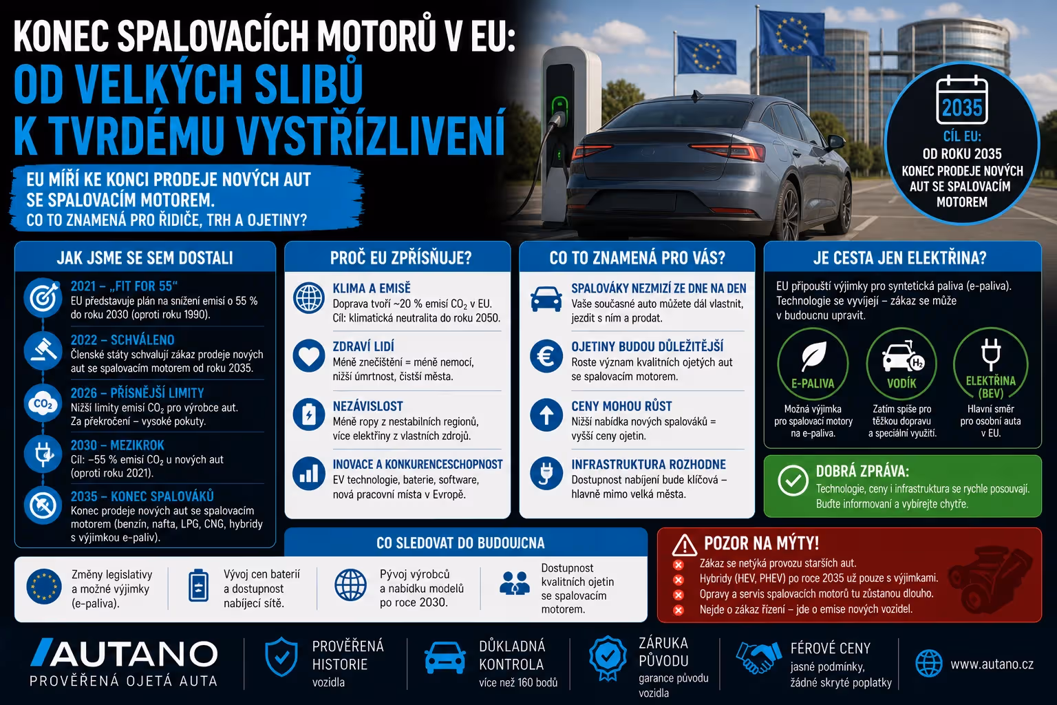 Konec spalovacích motorů v EU: Od velkých slibů k tvrdému vystřízlivění