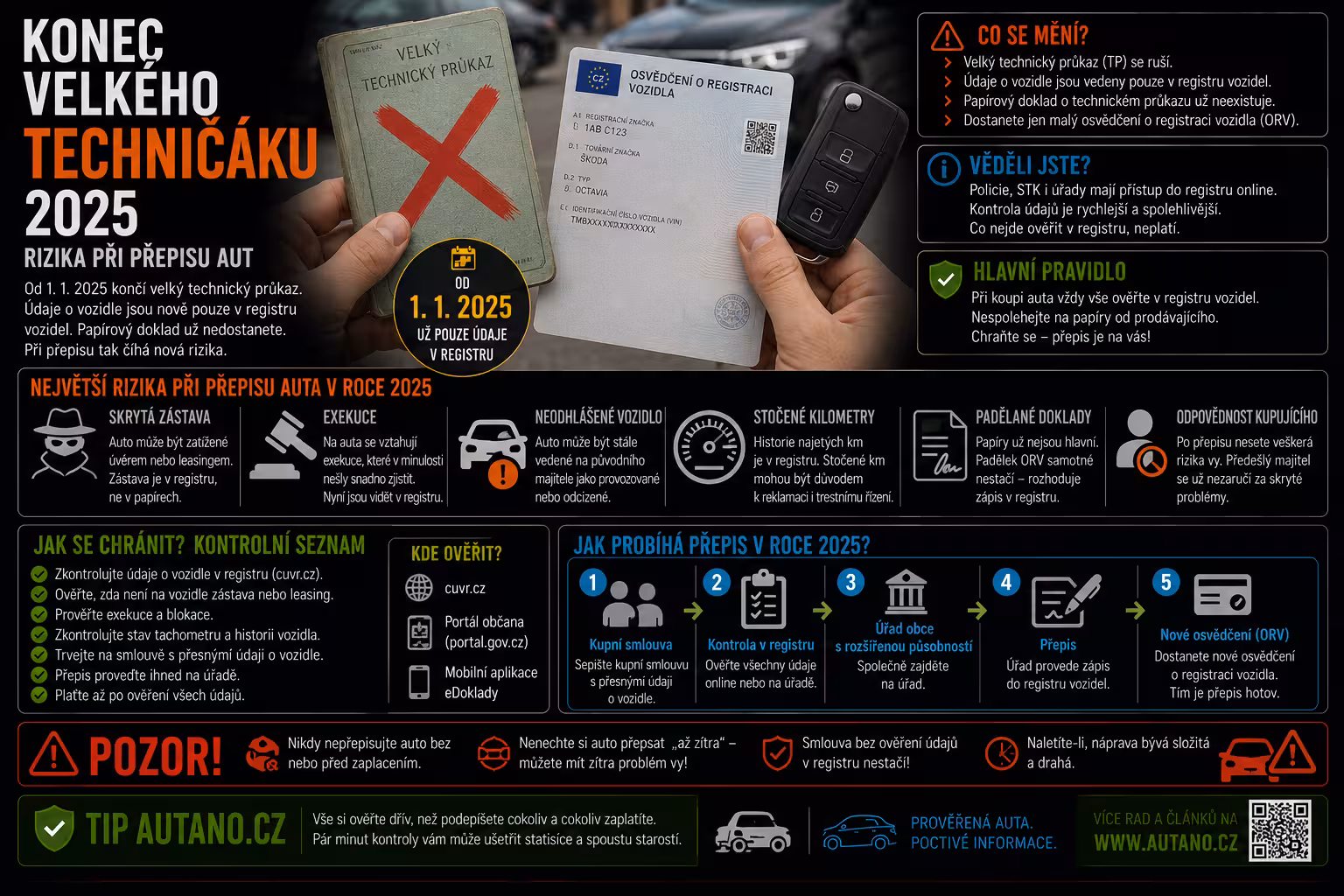 Zánik velkého techničáku v praxi: Na co si dát pozor při přepisu ojetiny