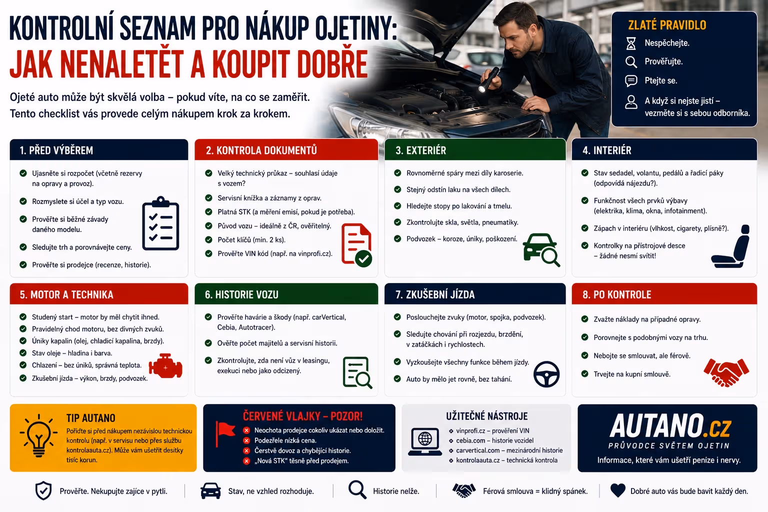 Kontrolní seznam chladné hlavy: Otázky, které vás uchrání před drahou chybou