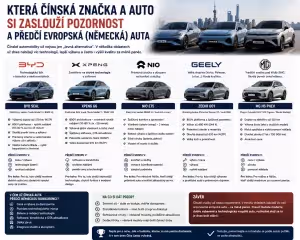Čínská auta: Která čínská auta dnes stojí za pozornost v Evropě