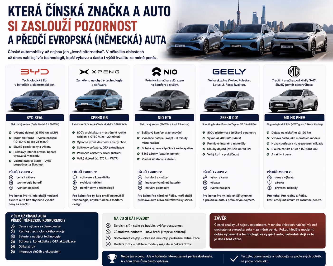 Která čínská značka a auto si zaslouží pozornost a v čem už dohání německou konkurenci