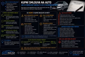 Bezpečnost: Kupní smlouva na auto: Na co si dát pozor?