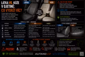 Interiér: Látka vs. kůže v ojetině: Co vydrží víc?