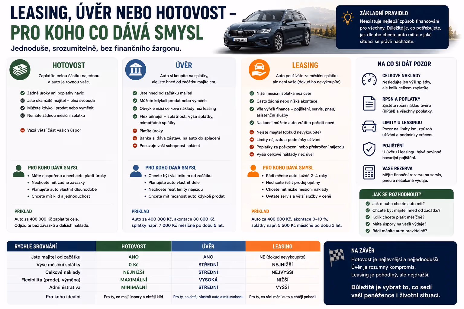 Finance: Leasing, úvěr nebo hotovost: jak zaplatit auto bez zbytečných chyb