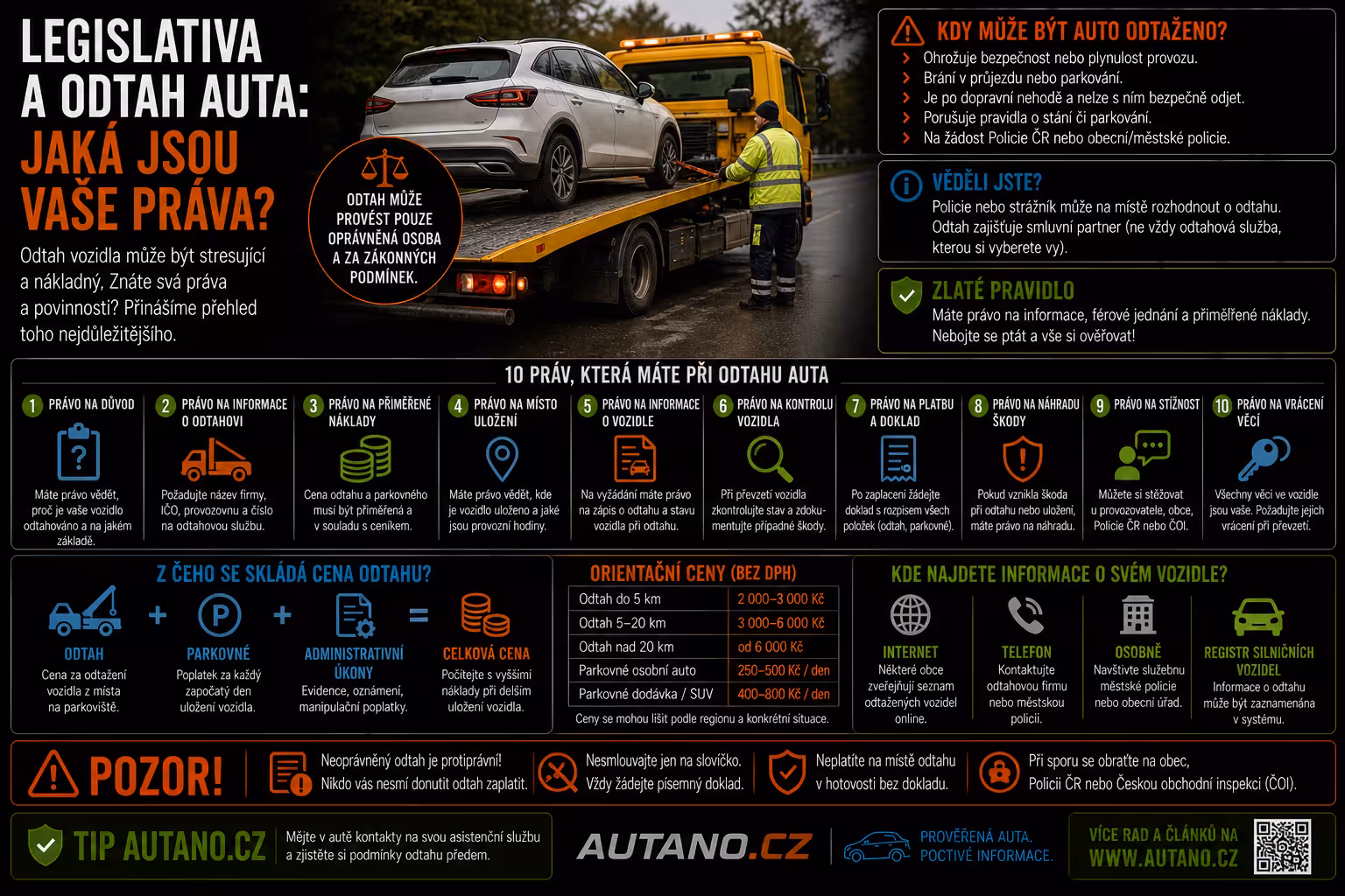 Legislativa a odtahovky: Vaše práva, když auto odmítne poslušnost