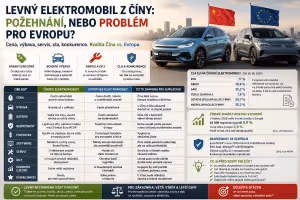 Čína: Levný elektromobil z Číny: Požehnání pro řidiče nebo velký problém pro Evropu