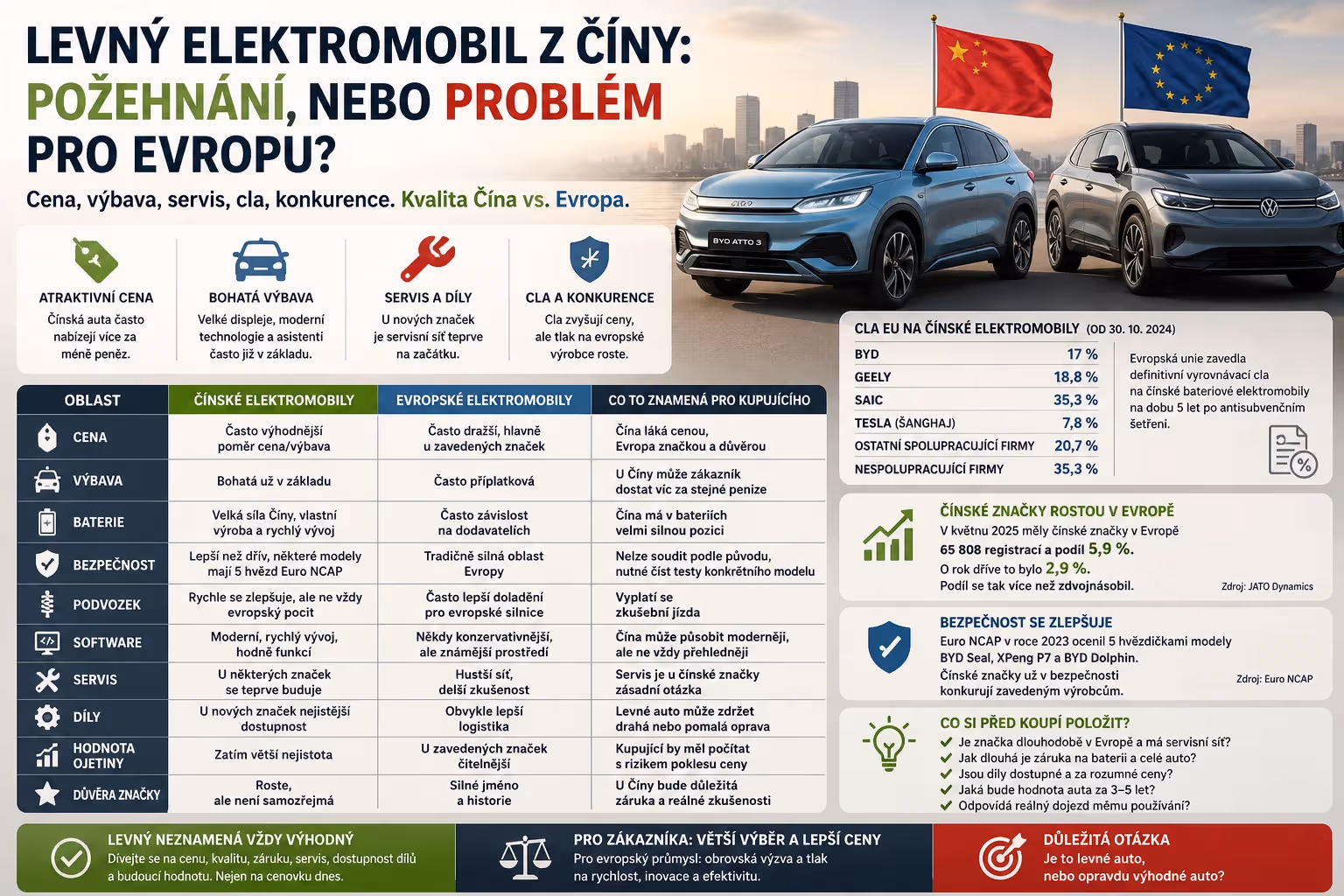 Levný elektromobil z Číny: požehnání, nebo problém pro Evropu?