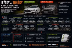 Autobazar: Ležáky vs. trháky: Která ojetina zmizí hned a která hnije?
