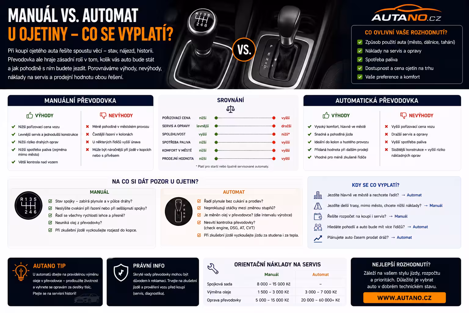 Proč manuál stále žije: Kdy mu dát přednost před automatem?