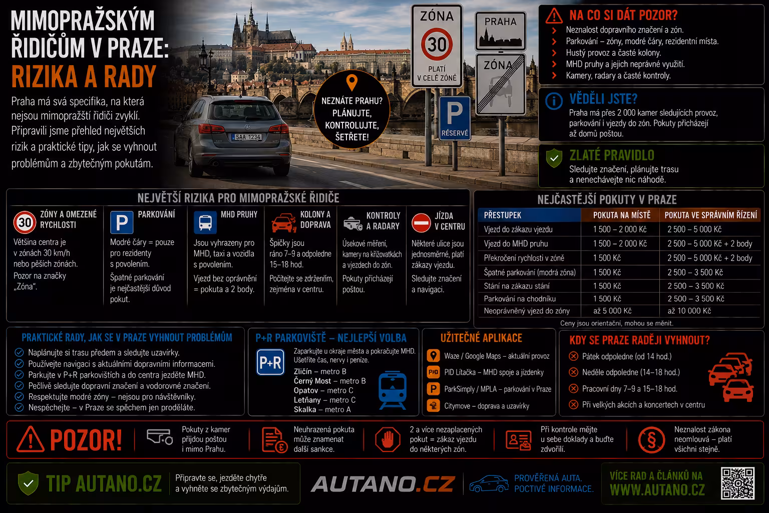 Mimopražský řidič v Praze: Na co si dát pozor a kdy raději přesednout na metro?