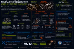 Motory: Mokrý vs. suchý řetěz rozvodů: Průvodce