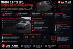 Nákup: Motor 2.0 TDI EVO: Spolehlivost a rizika ojetiny