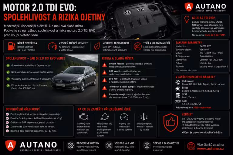 Nákup: Motor 2.0 TDI EVO: Spolehlivost a rizika ojetiny