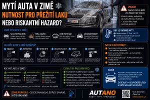 Bezpečnost: Mytí auta v zimě: Nutnost pro přežití laku, nebo riskantní hazard?