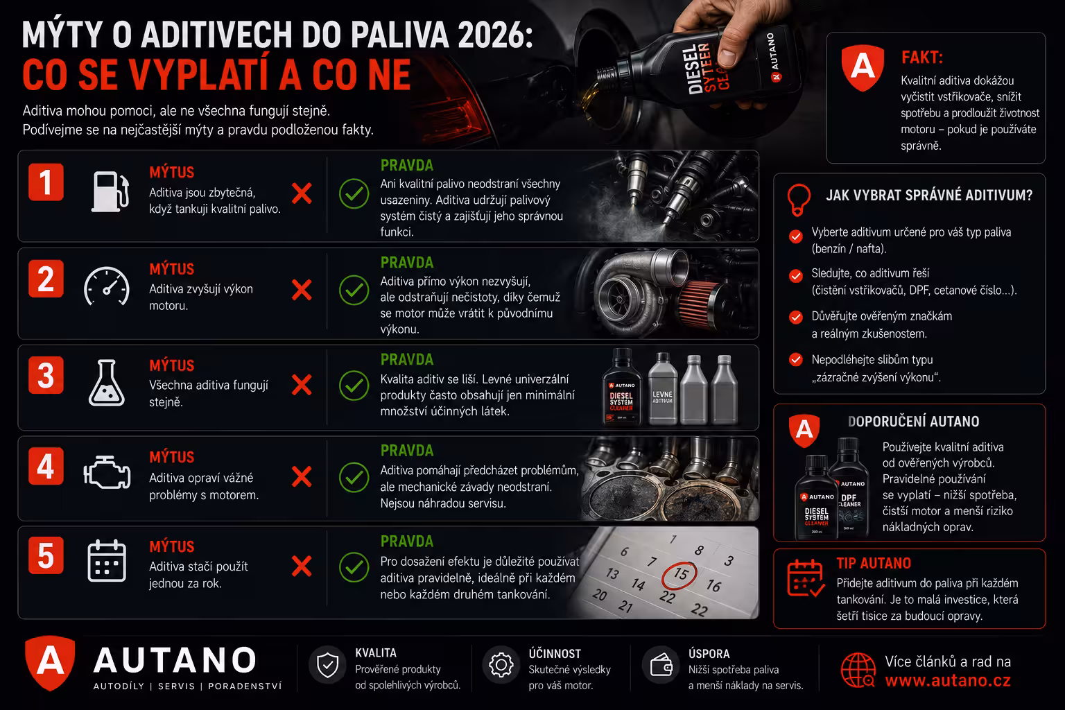 Mýty o aditivech v roce 2026: Vyplatí se prémiová paliva, nebo stačí lahvička?