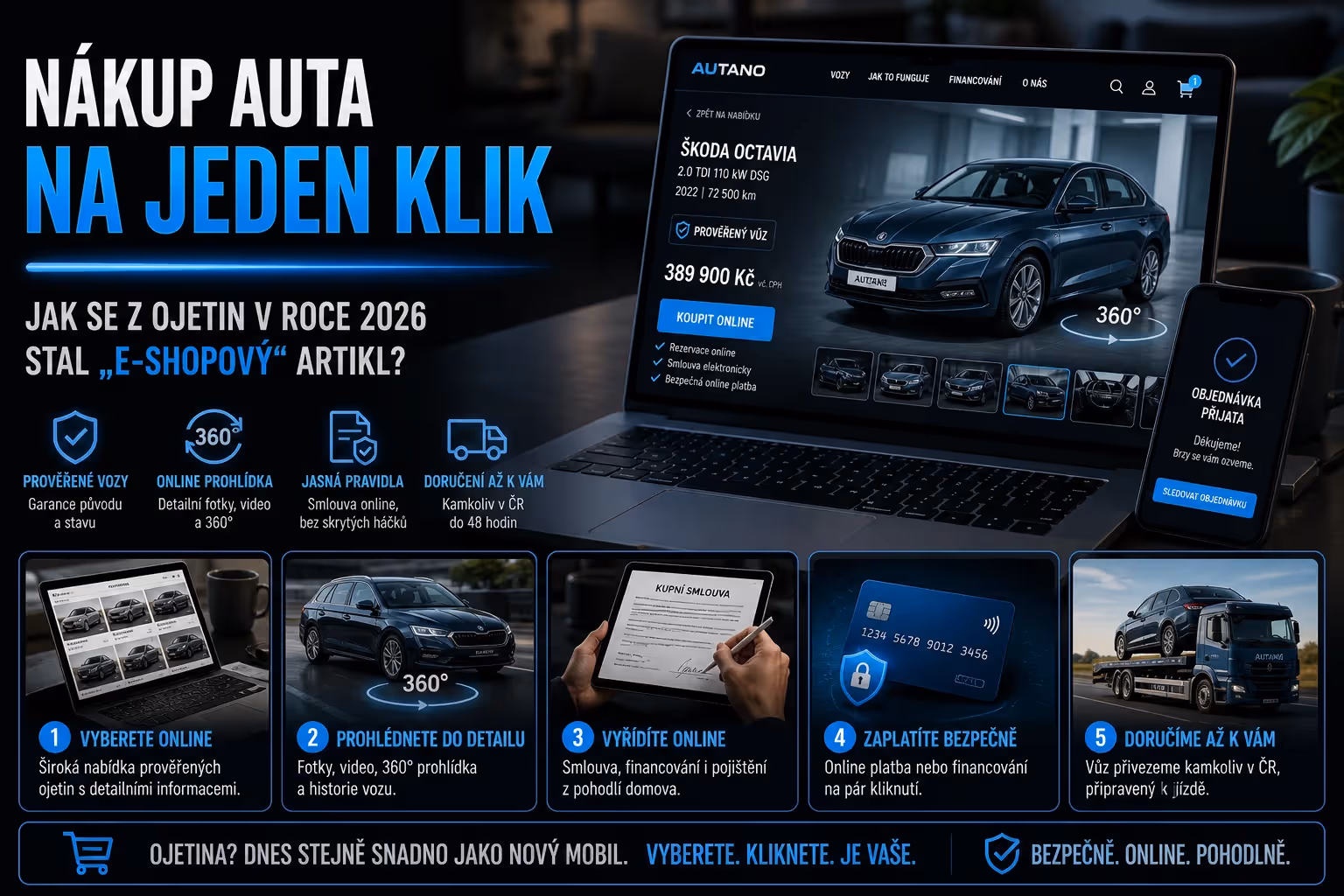 Nákup auta na jeden klik: Jak se z ojetin v roce 2026 stal „e-shopový“ artikl?