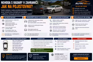 Bezpečnost: Nehoda s radary v zahraničí: Jak na pojišťovnu?