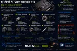 nafta: Nejčastější závady motoru 2.0 TDI: Na co si dát pozor?