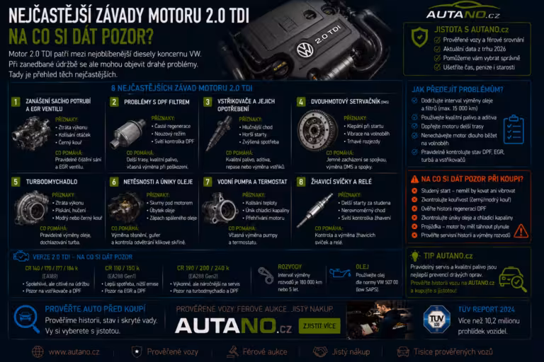 nafta: Nejčastější závady motoru 2.0 TDI: Na co si dát pozor?